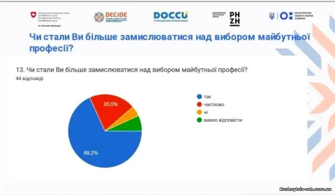 Фото 9 з 12: Профорієнтаційне анкетування